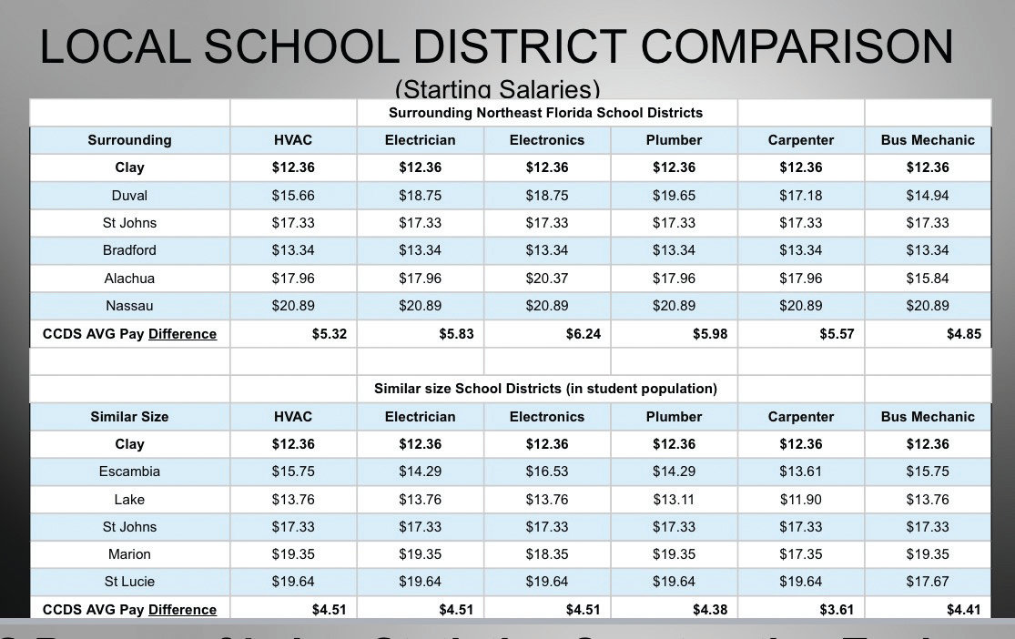 Mukwonago School District Pay Scale at Karen Davis blog